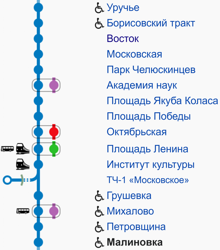 Московская линия Минского метрополитена с настоящими и будущими станциями пересадок (Минск, Беларусь)