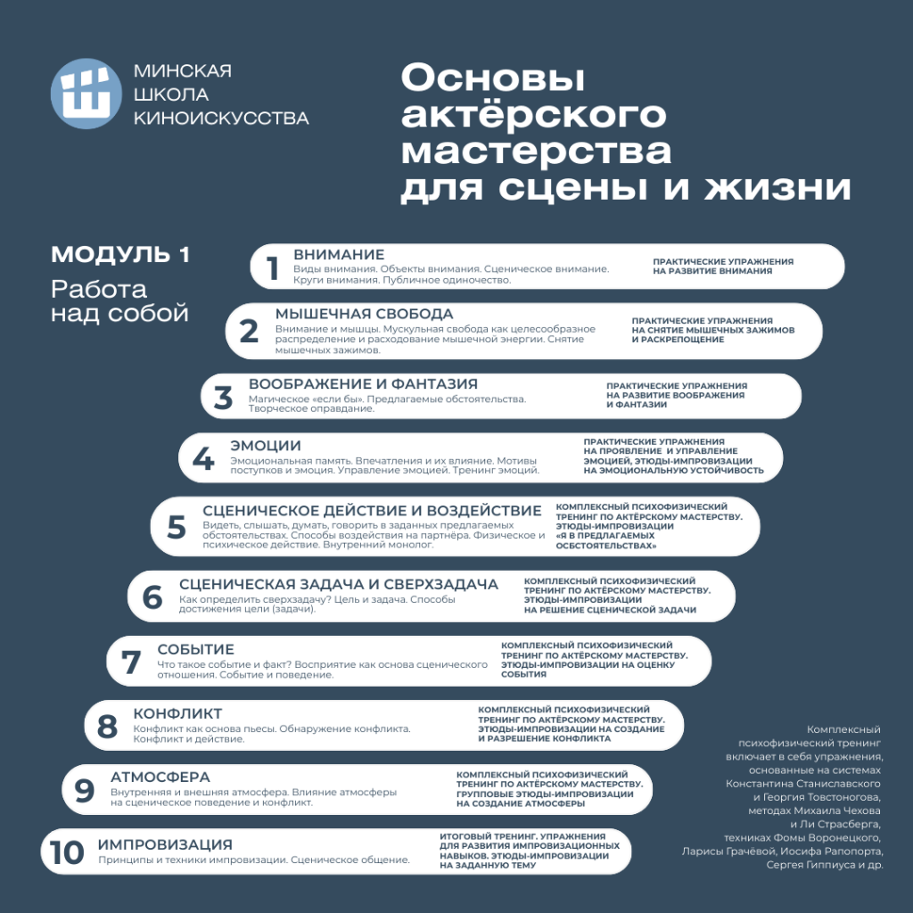 Курс «Основы актёрского мастерства для сцены и жизни». Программа модуля 1 «Работа над собой» (для взрослых, Минская школа киноискусства, Минск, Беларусь)